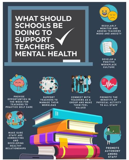 Ways to support Teachers Mental Health 